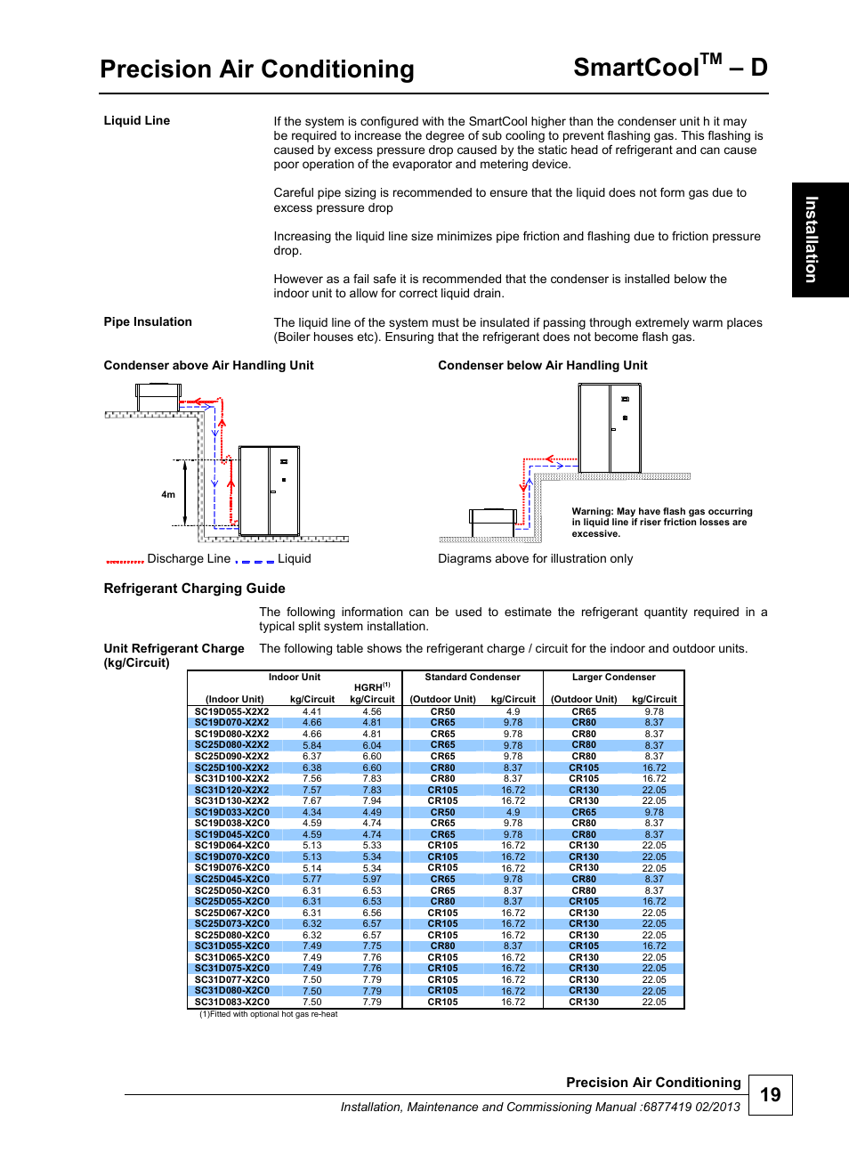 Precision air conditioning, Smartcool, Refrigerant charging guide | Airedale SmartCool 11-233kW User Manual | Page 19 / 218