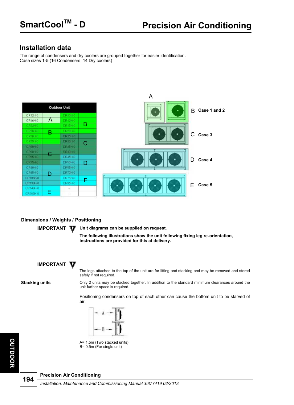 Smartcool, Precision air conditioning, Installation data | Airedale SmartCool 11-233kW User Manual | Page 194 / 218