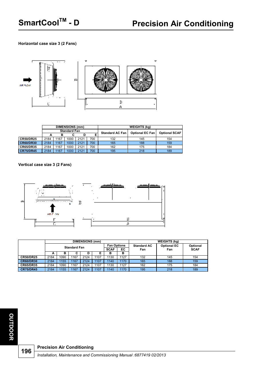 Smartcool, Precision air conditioning, Ou t d oor | Airedale SmartCool 11-233kW User Manual | Page 196 / 218