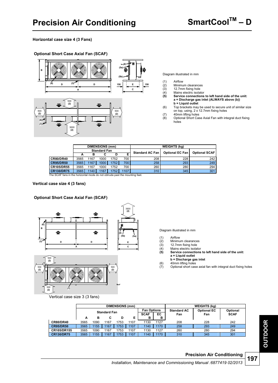 Precision air conditioning, Smartcool, Ou t d oor | Vertical case size 4 (3 fans), Optional short case axial fan (scaf), Vertical case size 3 (3 fans) | Airedale SmartCool 11-233kW User Manual | Page 197 / 218