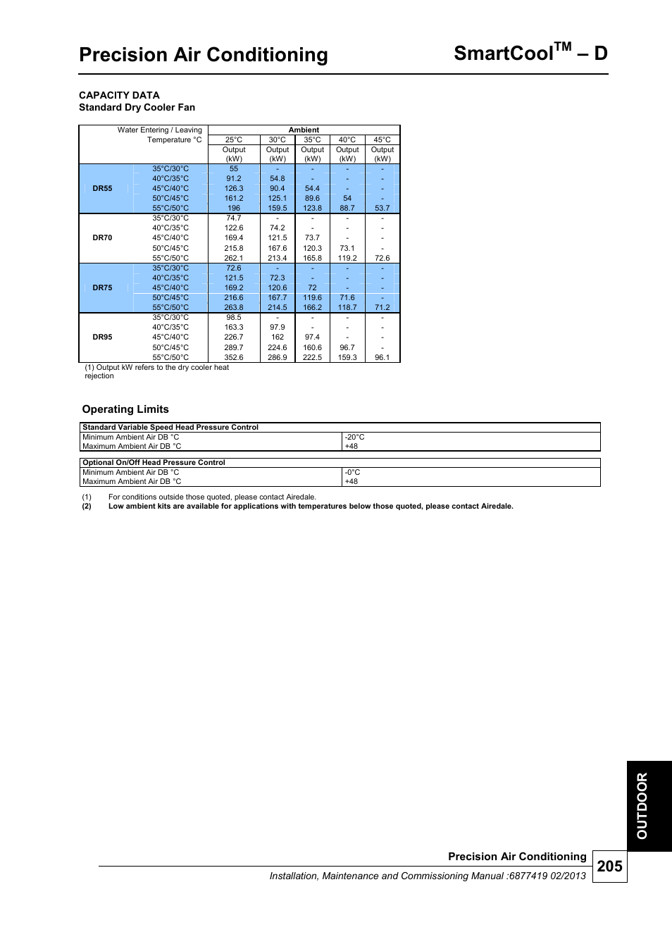 Precision air conditioning, Smartcool, Ou t d oor | Operating limits | Airedale SmartCool 11-233kW User Manual | Page 205 / 218