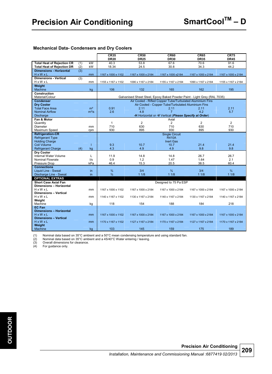 Precision air conditioning, Smartcool, Mechanical data- condensers and dry coolers | Airedale SmartCool 11-233kW User Manual | Page 209 / 218