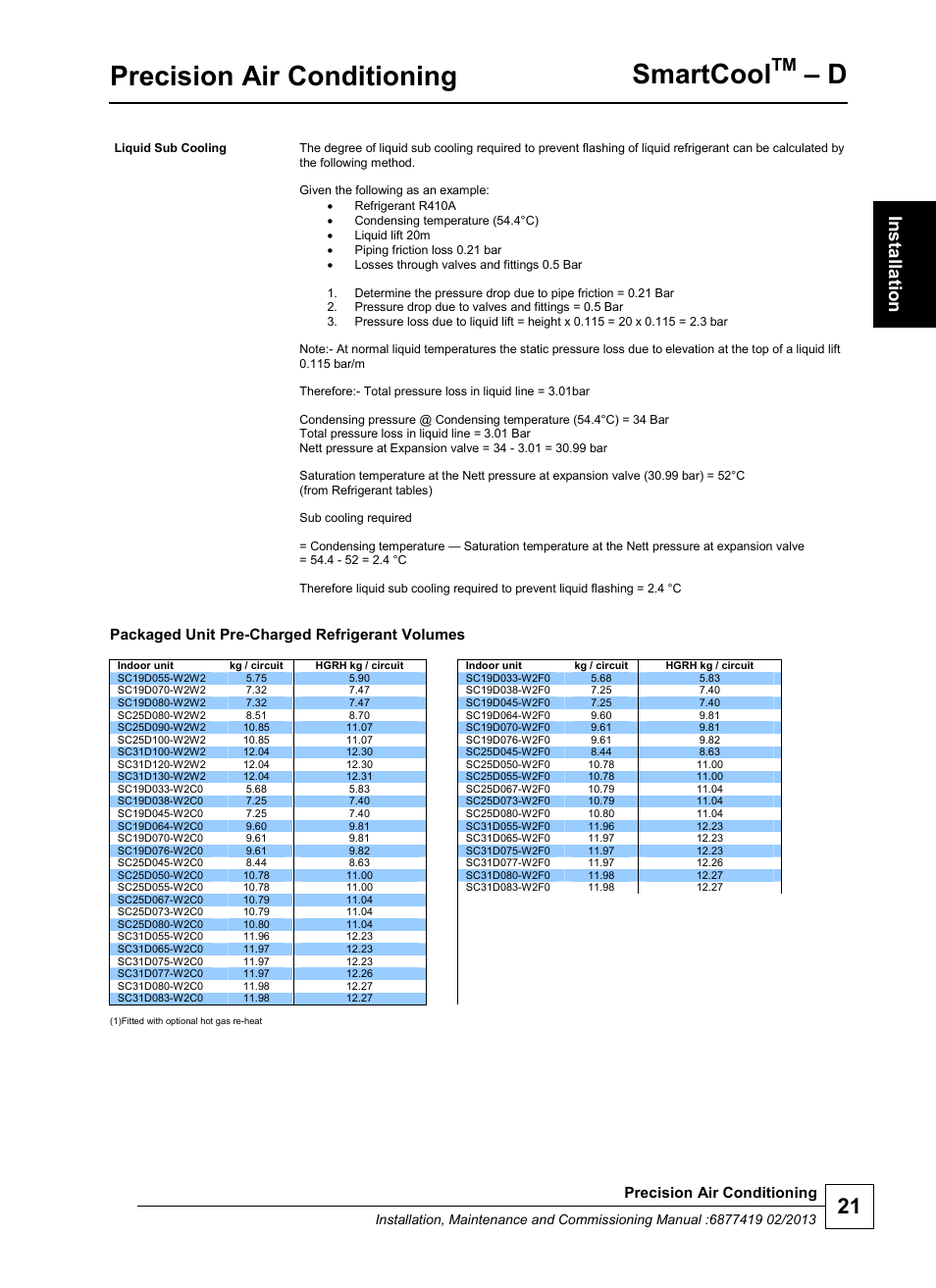 Precision air conditioning, Smartcool, Packaged unit pre-charged refrigerant volumes | Airedale SmartCool 11-233kW User Manual | Page 21 / 218