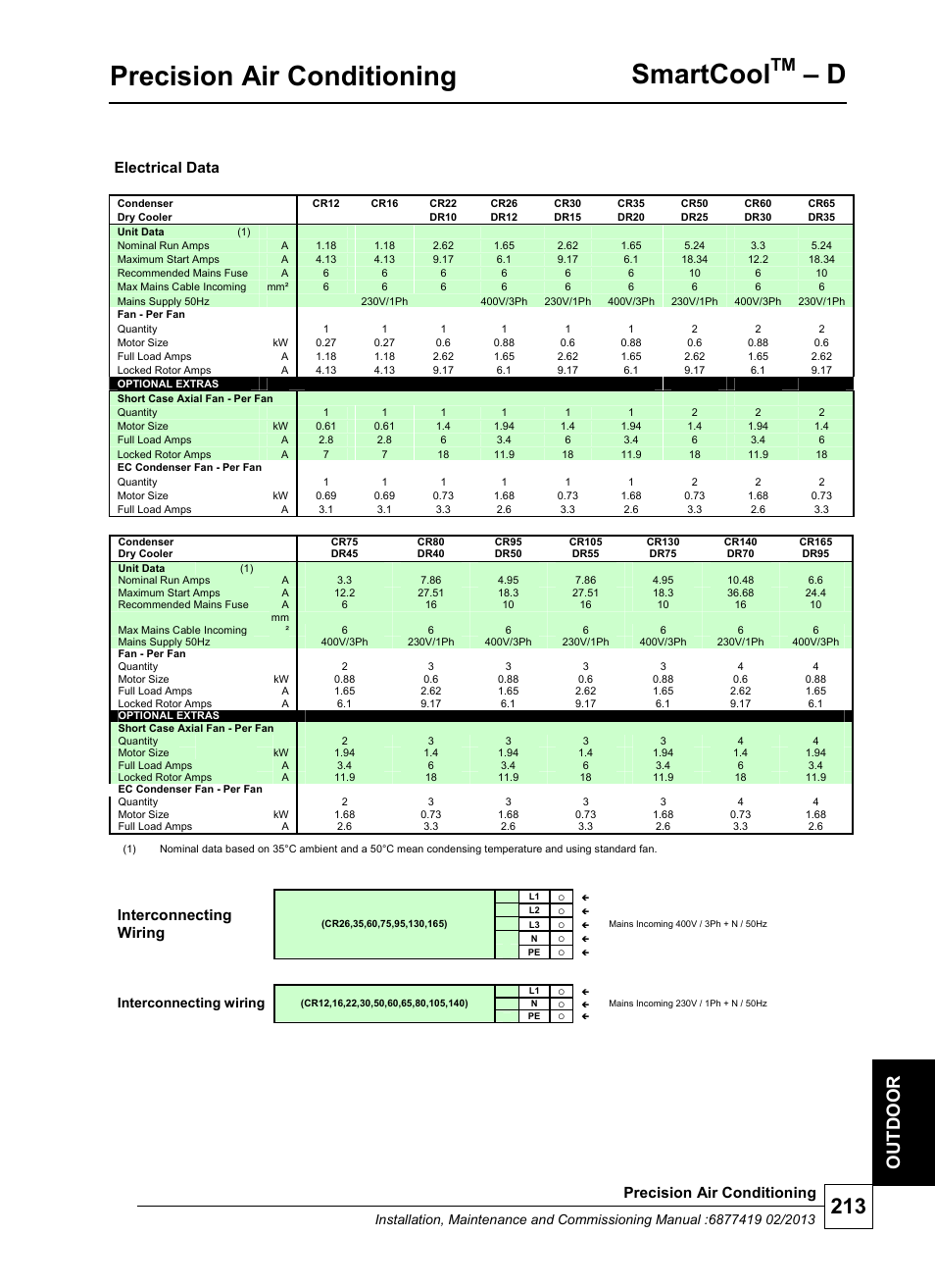 Precision air conditioning, Smartcool, Ou t d oor | Electrical data, Interconnecting wiring | Airedale SmartCool 11-233kW User Manual | Page 213 / 218