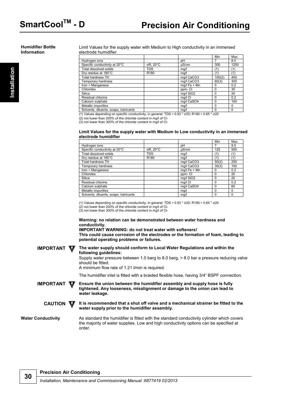 Smartcool, Precision air conditioning, Important | Caution | Airedale SmartCool 11-233kW User Manual | Page 30 / 218