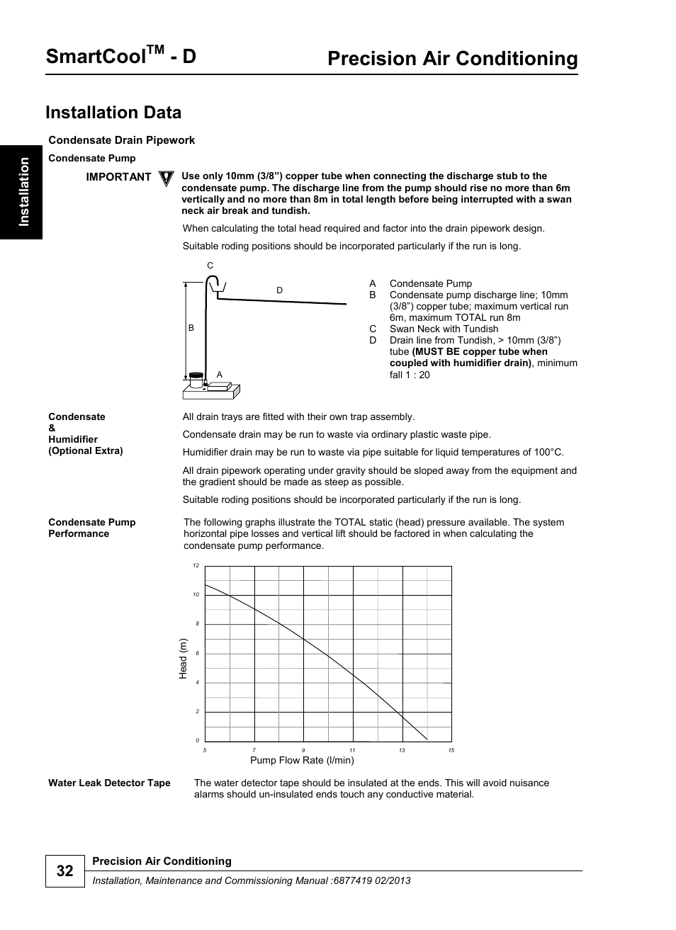 Smartcool, Precision air conditioning, Installation data | Airedale SmartCool 11-233kW User Manual | Page 32 / 218