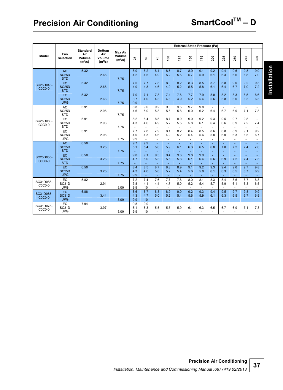 Precision air conditioning, Smartcool | Airedale SmartCool 11-233kW User Manual | Page 37 / 218