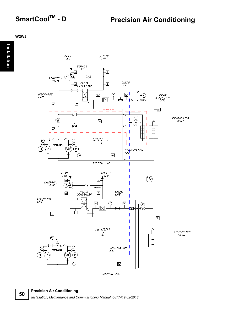 Smartcool, Precision air conditioning | Airedale SmartCool 11-233kW User Manual | Page 50 / 218