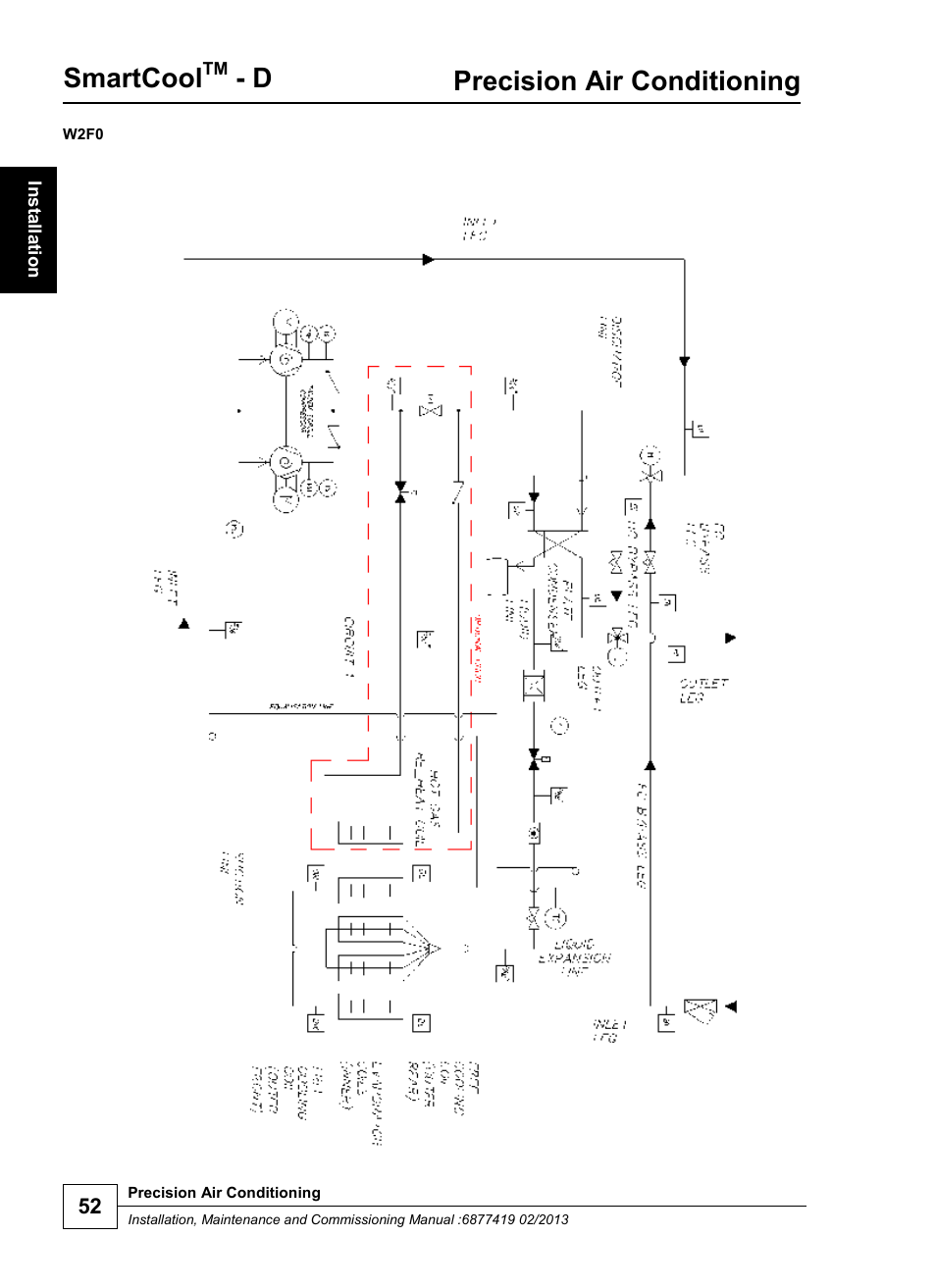 Smartcool, Precision air conditioning | Airedale SmartCool 11-233kW User Manual | Page 52 / 218