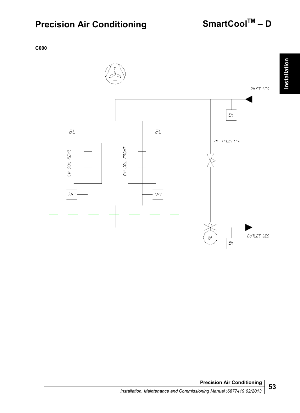 Precision air conditioning, Smartcool | Airedale SmartCool 11-233kW User Manual | Page 53 / 218