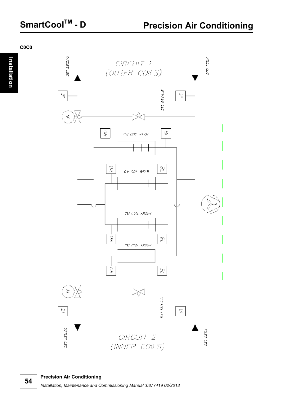 Smartcool, Precision air conditioning | Airedale SmartCool 11-233kW User Manual | Page 54 / 218