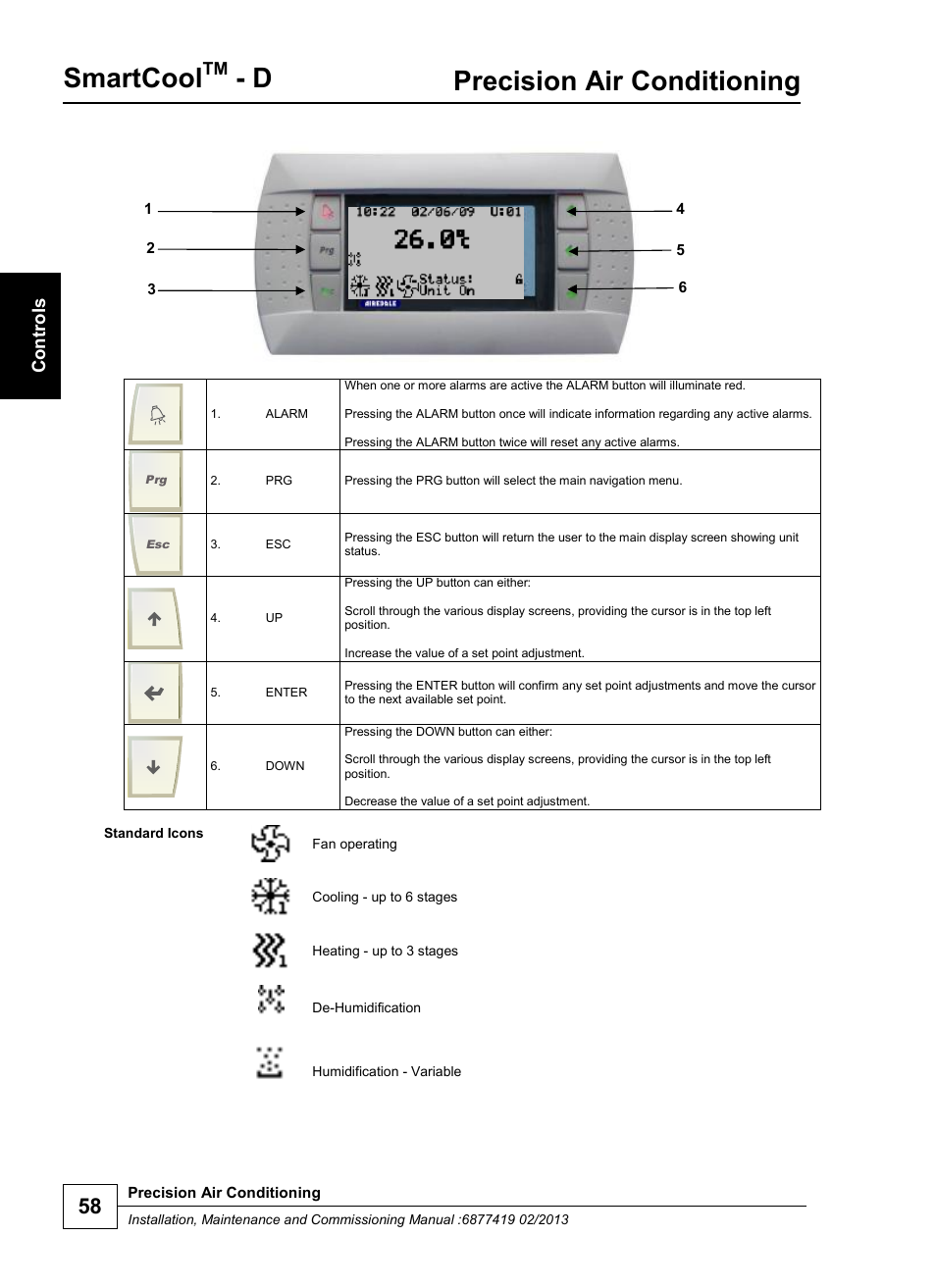 Smartcool, Precision air conditioning, C on tro ls | Airedale SmartCool 11-233kW User Manual | Page 58 / 218