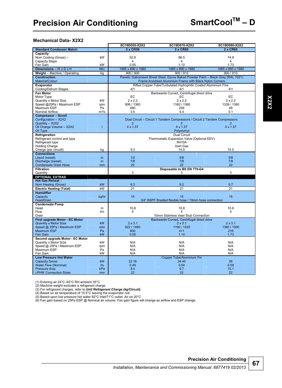 Precision air conditioning, Smartcool, X 2x2 | Mechanical data- x2x2 | Airedale SmartCool 11-233kW User Manual | Page 67 / 218