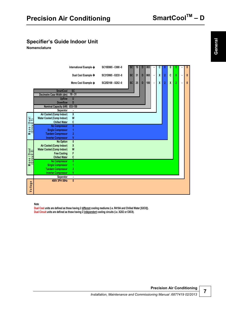 Precision air conditioning, Smartcool, Specifier’s guide indoor unit | Ge n e ral | Airedale SmartCool 11-233kW User Manual | Page 7 / 218