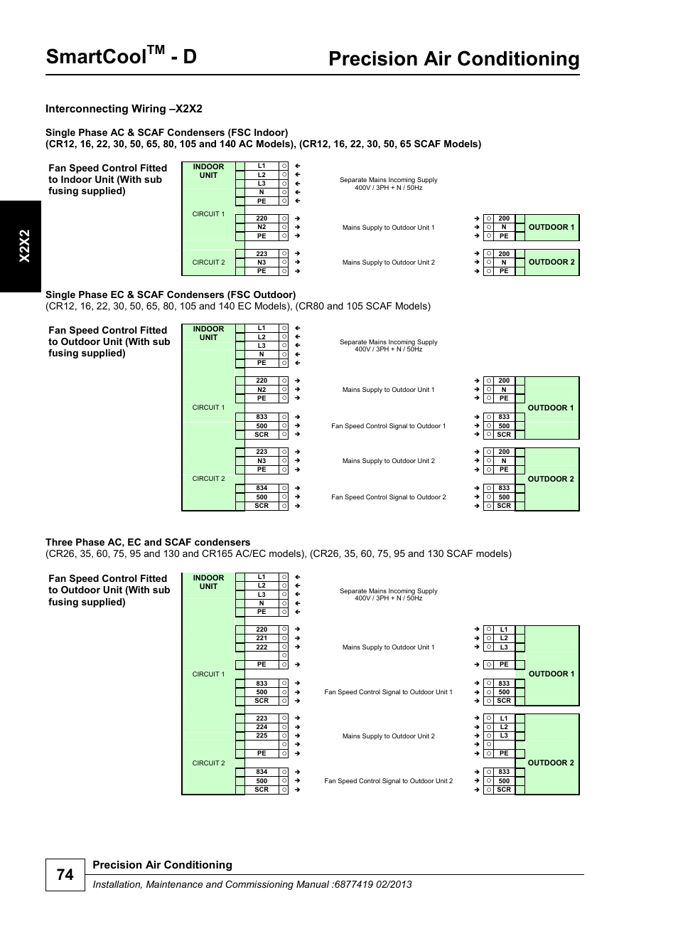 Smartcool, Precision air conditioning, X2x2 | Interconnecting wiring –x2x2 | Airedale SmartCool 11-233kW User Manual | Page 74 / 218