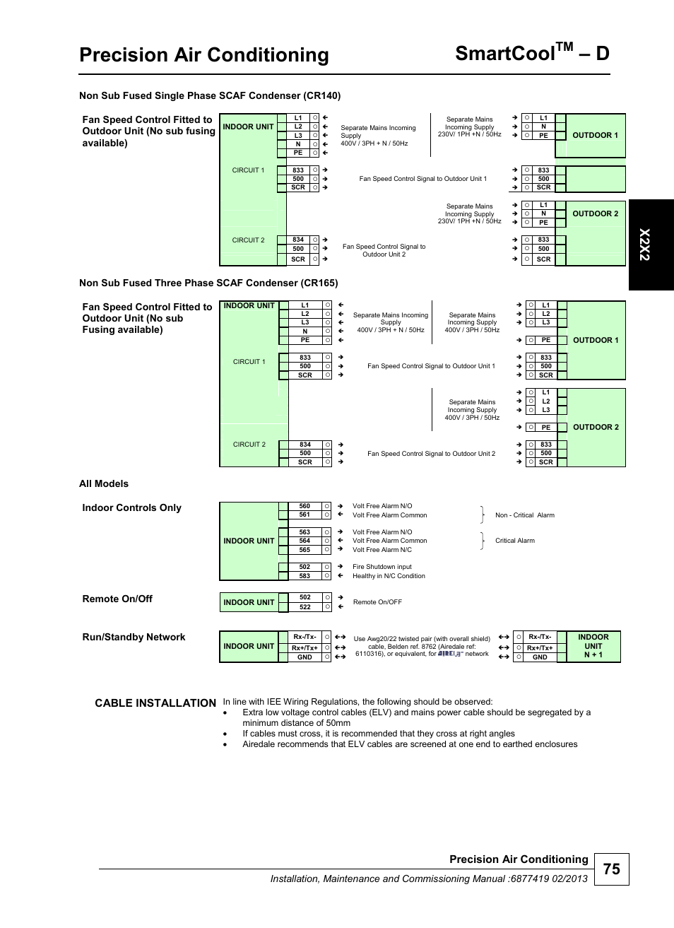 Precision air conditioning, Smartcool, X2x2 | Cable installation, All models indoor controls only, Remote on/off, Run/standby network | Airedale SmartCool 11-233kW User Manual | Page 75 / 218