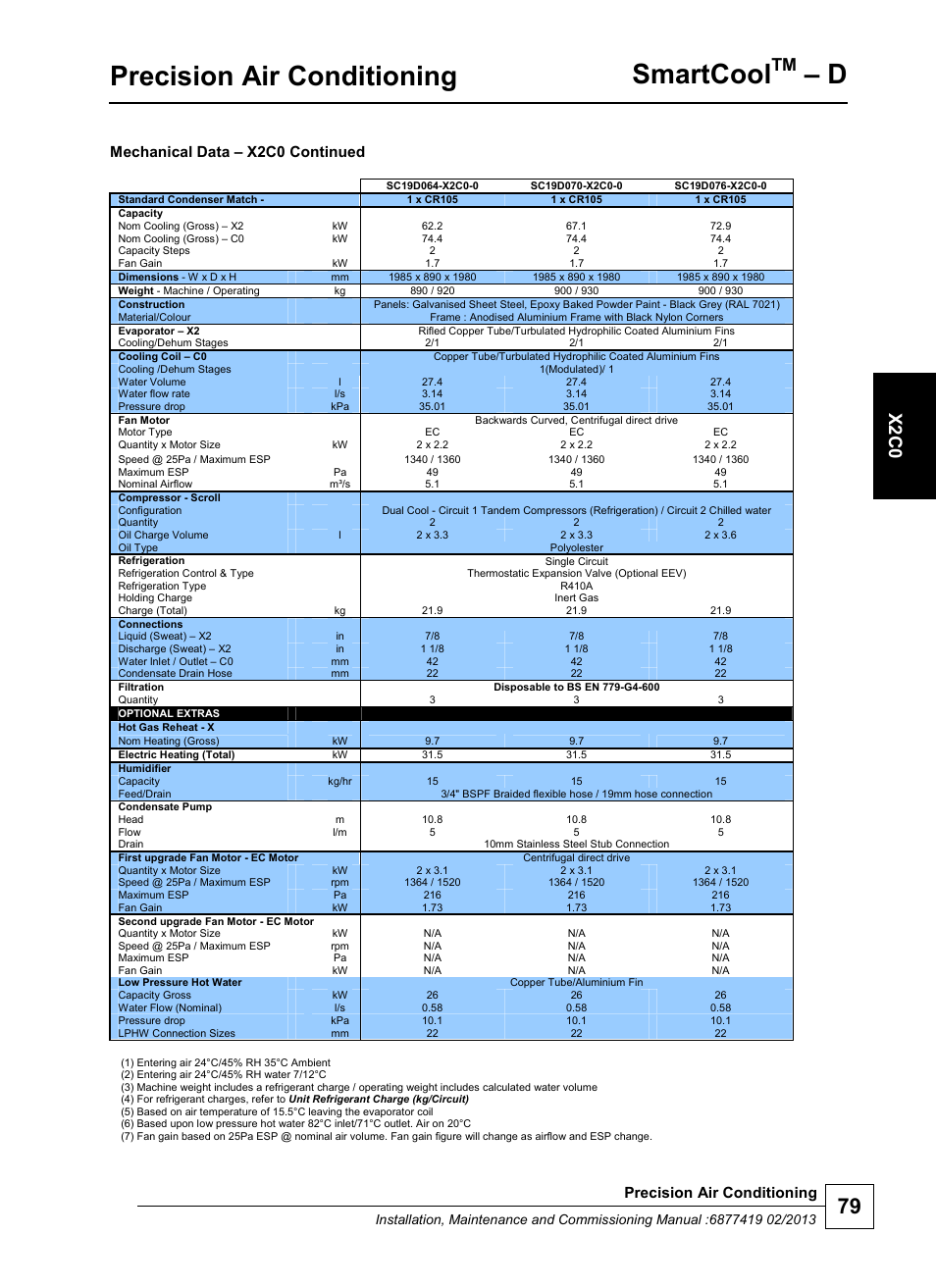 Precision air conditioning, Smartcool, X2 c0 | Mechanical data – x2c0 continued | Airedale SmartCool 11-233kW User Manual | Page 79 / 218