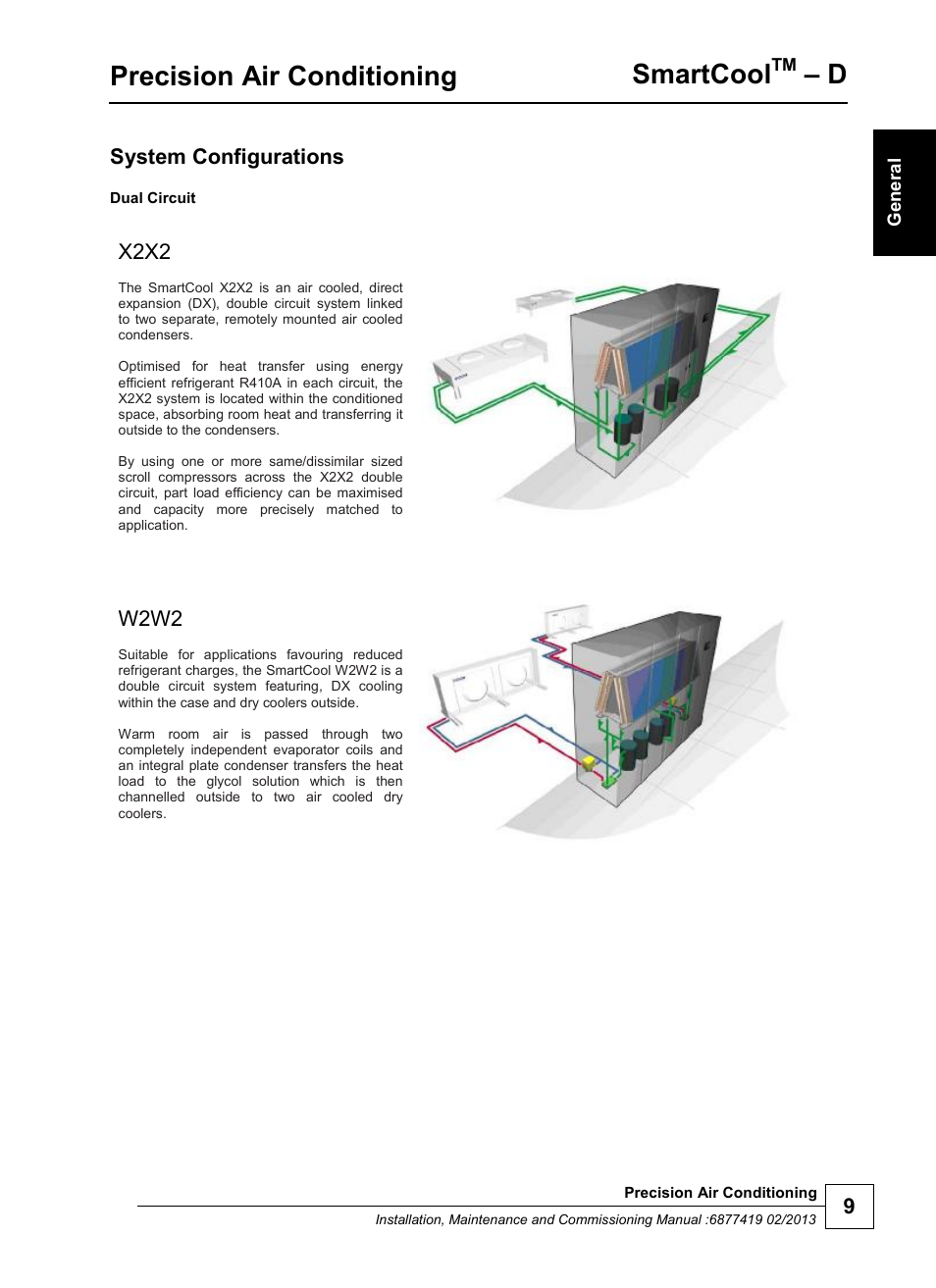 Precision air conditioning, Smartcool, System configurations | X2x2, W2w2 | Airedale SmartCool 11-233kW User Manual | Page 9 / 218
