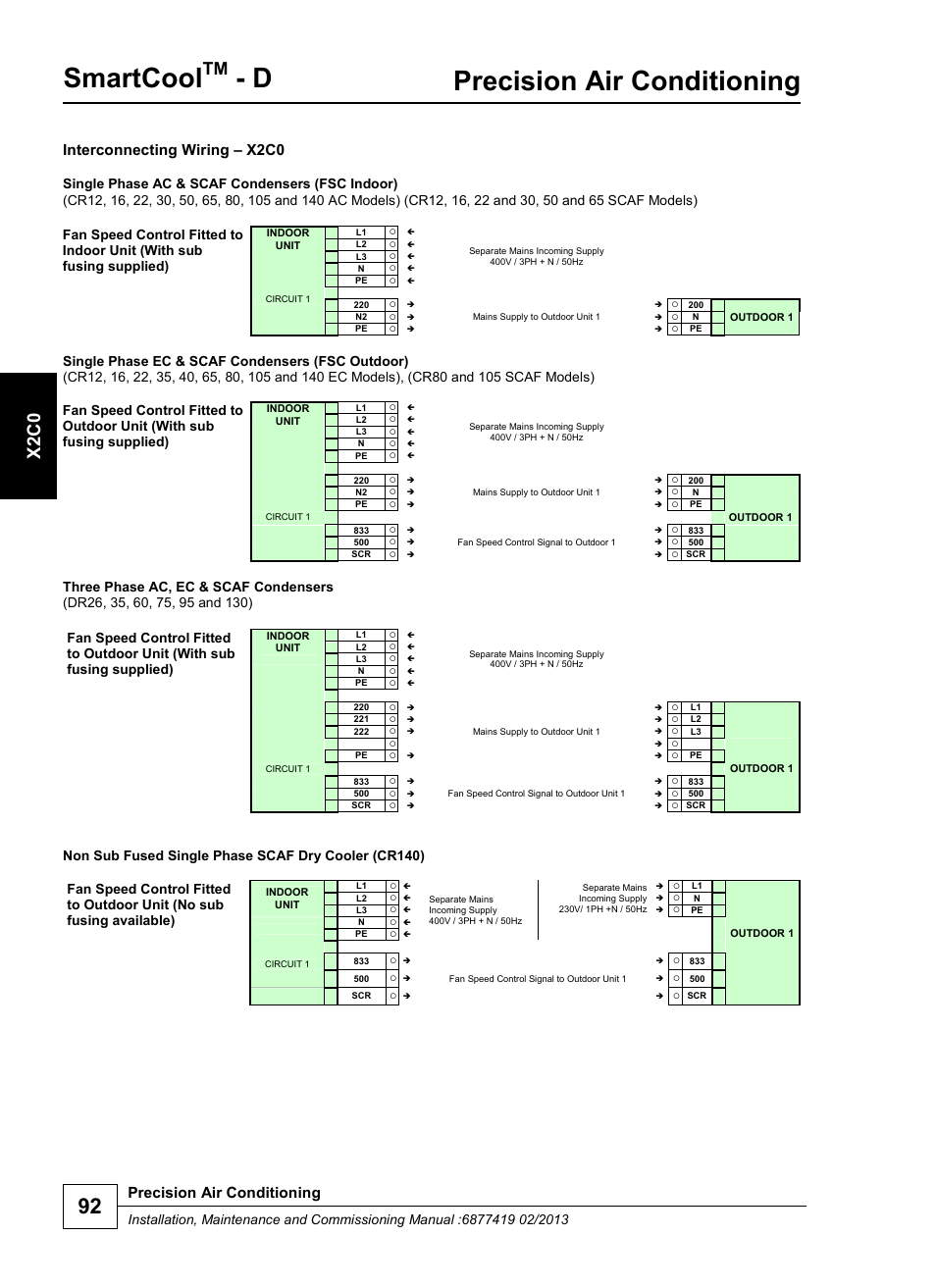 Smartcool, Precision air conditioning, X2 c0 | Interconnecting wiring – x2c0 | Airedale SmartCool 11-233kW User Manual | Page 92 / 218