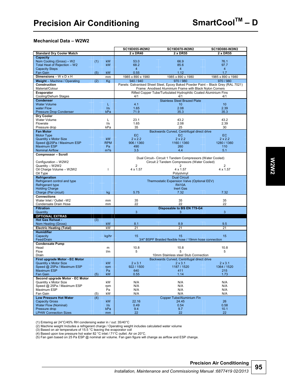 Precision air conditioning, Smartcool, W 2 w2 | Mechanical data – w2w2 | Airedale SmartCool 11-233kW User Manual | Page 95 / 218