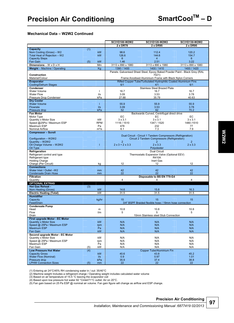 Precision air conditioning, Smartcool, W 2 w2 | Mechanical data – w2w2 continued | Airedale SmartCool 11-233kW User Manual | Page 97 / 218