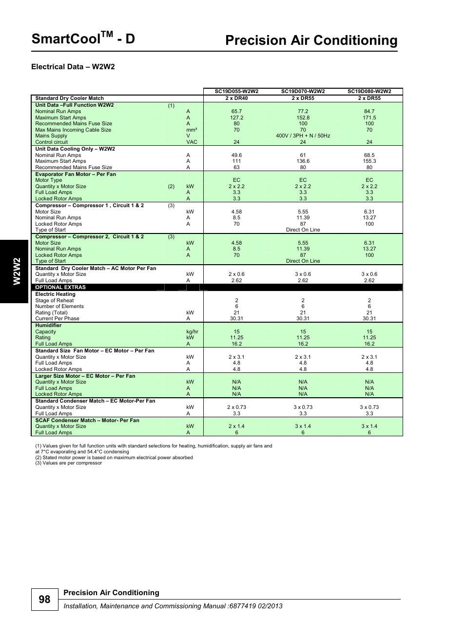 Smartcool, Precision air conditioning, W 2 w2 | Electrical data – w2w2 | Airedale SmartCool 11-233kW User Manual | Page 98 / 218