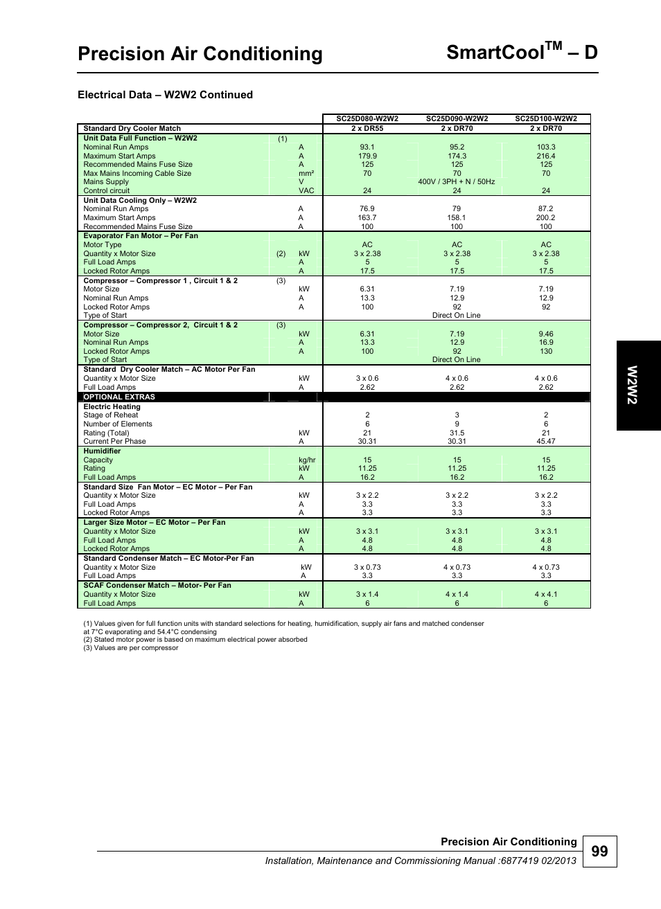 Precision air conditioning, Smartcool, W 2 w2 | Electrical data – w2w2 continued | Airedale SmartCool 11-233kW User Manual | Page 99 / 218