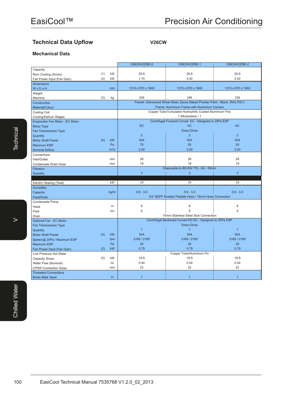 Easicool™ precision air conditioning, Mechanical data v26cw | Airedale EasiCool 6kW  64kW User Manual | Page 100 / 122