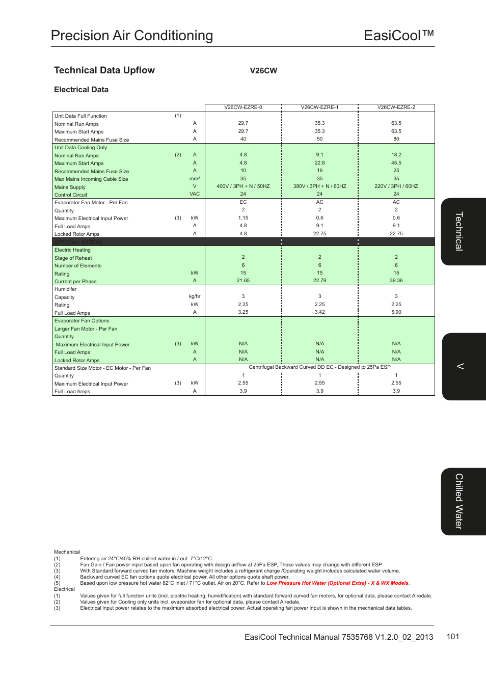 Easicool™ precision air conditioning, Te ch nic al chi lle d w ate r v, Technical data upflow | Electrical data v26cw | Airedale EasiCool 6kW  64kW User Manual | Page 101 / 122