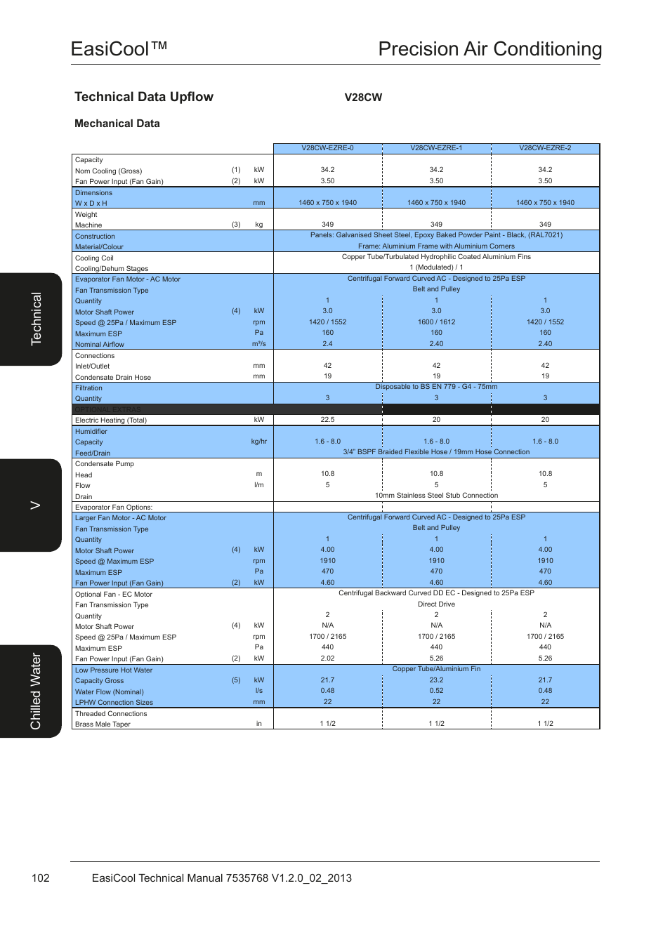 Easicool™ precision air conditioning, Mechanical data v28cw | Airedale EasiCool 6kW  64kW User Manual | Page 102 / 122