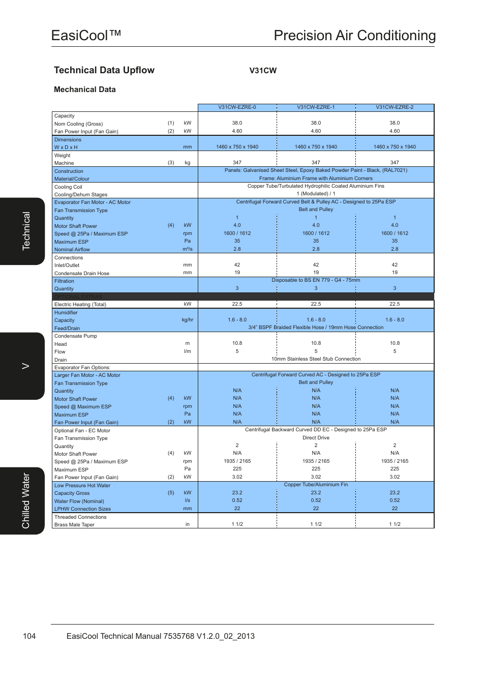 Easicool™ precision air conditioning, Mechanical data v31cw | Airedale EasiCool 6kW  64kW User Manual | Page 104 / 122