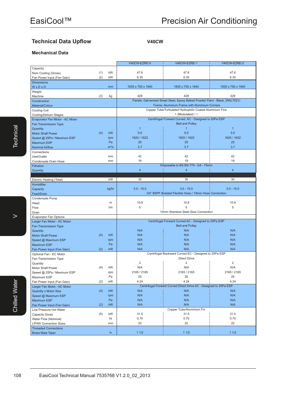 Easicool™ precision air conditioning, Mechanical data v40cw | Airedale EasiCool 6kW  64kW User Manual | Page 108 / 122