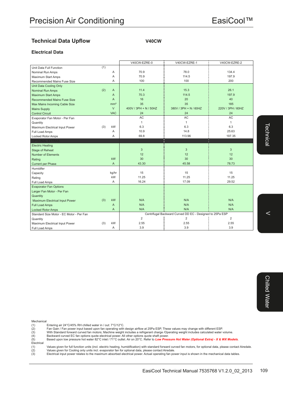 Easicool™ precision air conditioning, Te ch nic al chi lle d w ate r v, Technical data upflow | Electrical data v40cw | Airedale EasiCool 6kW  64kW User Manual | Page 109 / 122