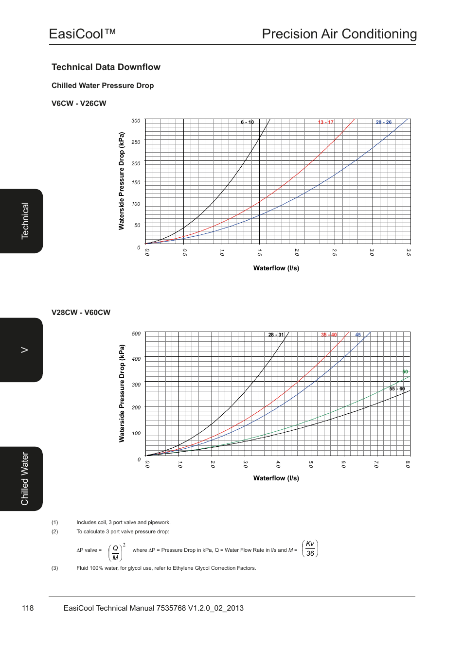 Easicool™ precision air conditioning, Technical data downflow, Te ch ni ca l chi lle d w at er v | Airedale EasiCool 6kW  64kW User Manual | Page 118 / 122