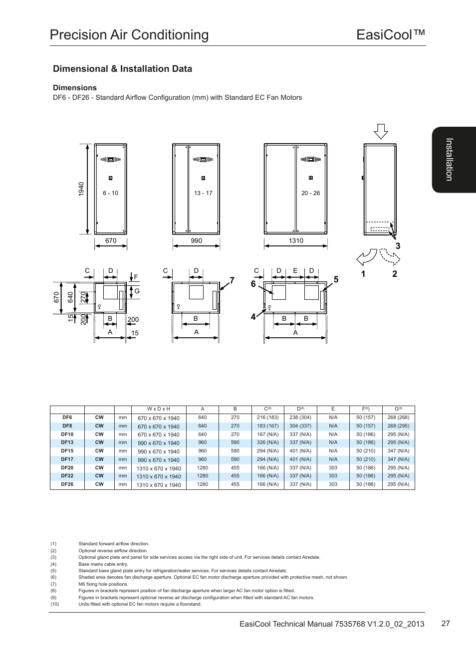 Easicool™ precision air conditioning, Dimensional & installation data, Ins ta lla tio n | Dimensions | Airedale EasiCool 6kW  64kW User Manual | Page 27 / 122