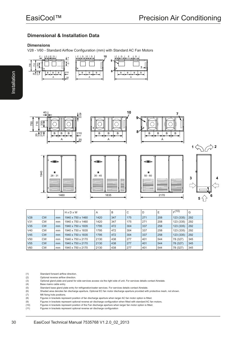 Easicool™ precision air conditioning, Dimensional & installation data, Ins ta lla tio n | Dimensions | Airedale EasiCool 6kW  64kW User Manual | Page 30 / 122