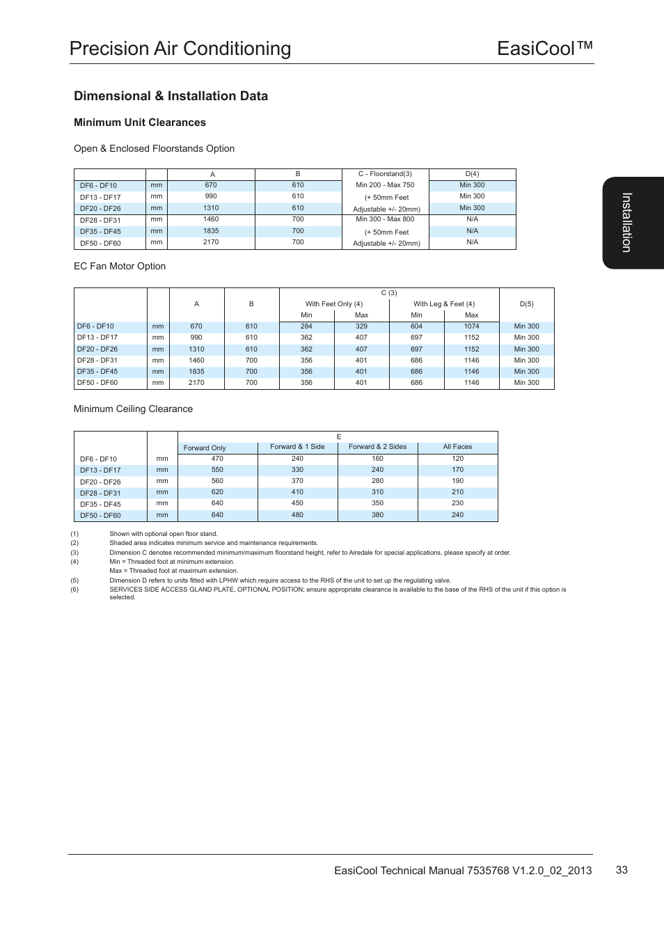 Easicool™ precision air conditioning, Dimensional & installation data, Ins ta lla tio n | Minimum unit clearances, Open & enclosed floorstands option, Ec fan motor option, Minimum ceiling clearance | Airedale EasiCool 6kW  64kW User Manual | Page 33 / 122