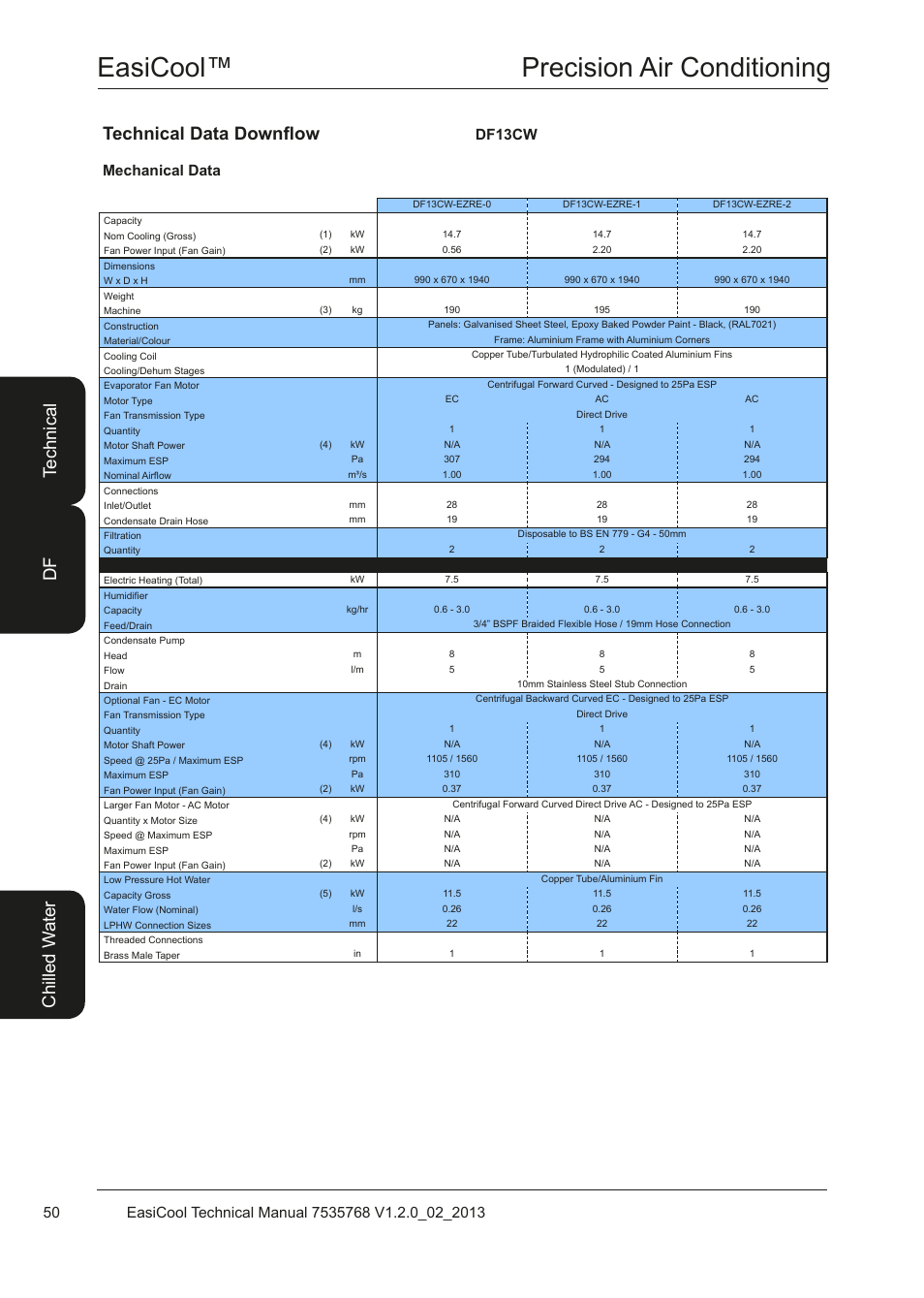 Easicool™ precision air conditioning, Mechanical data df13cw | Airedale EasiCool 6kW  64kW User Manual | Page 50 / 122