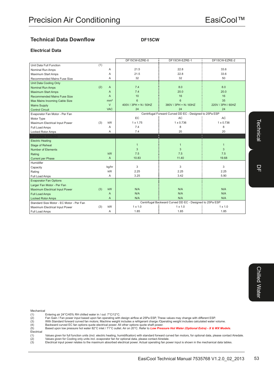 Easicool™ precision air conditioning, Te ch nic al chi lle d w ate r df, Technical data downflow | Electrical data df15cw | Airedale EasiCool 6kW  64kW User Manual | Page 53 / 122