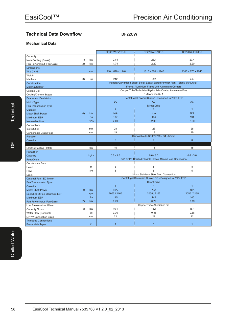 Easicool™ precision air conditioning, Mechanical data df22cw | Airedale EasiCool 6kW  64kW User Manual | Page 58 / 122