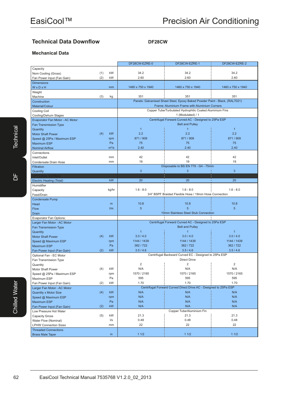 Easicool™ precision air conditioning, Mechanical data df28cw | Airedale EasiCool 6kW  64kW User Manual | Page 62 / 122