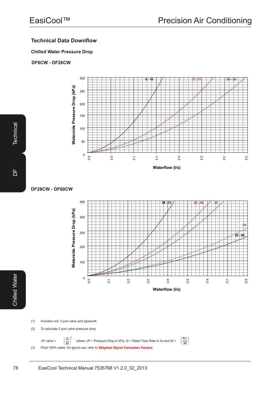 Easicool™ precision air conditioning, Technical data downflow, Te ch ni ca l df chi lle d w at er | Airedale EasiCool 6kW  64kW User Manual | Page 78 / 122