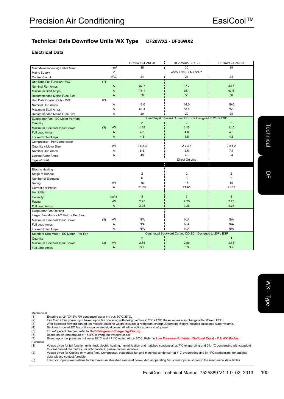 Easicool™ precision air conditioning, Te ch nic al w x - t yp e df, Technical data downflow units wx type | Electrical data | Airedale EasiCool 6kW  64kW User Manual | Page 105 / 134