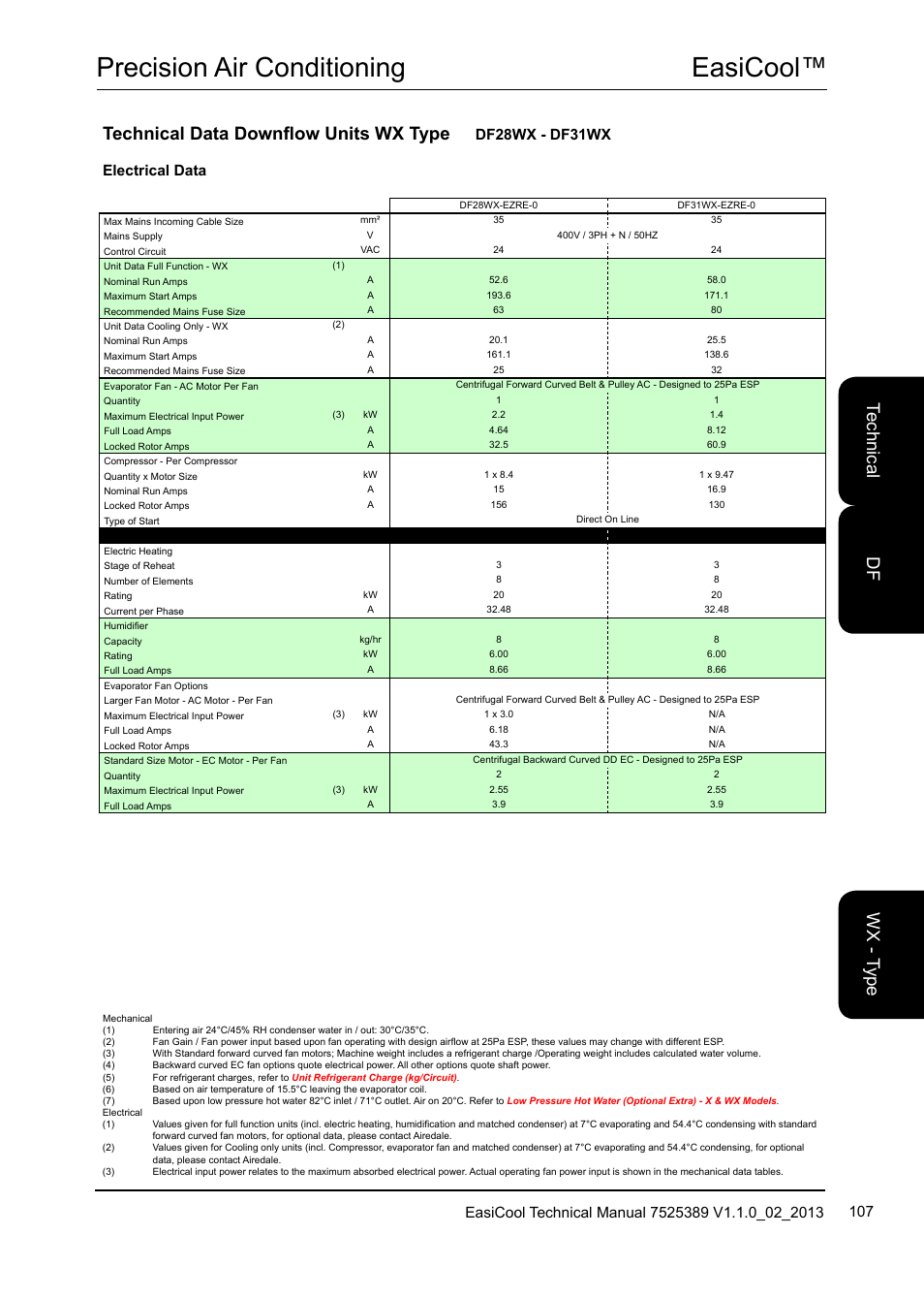 Easicool™ precision air conditioning, Te ch nic al w x - t yp e df, Technical data downflow units wx type | Df28wx - df31wx, Electrical data | Airedale EasiCool 6kW  64kW User Manual | Page 107 / 134