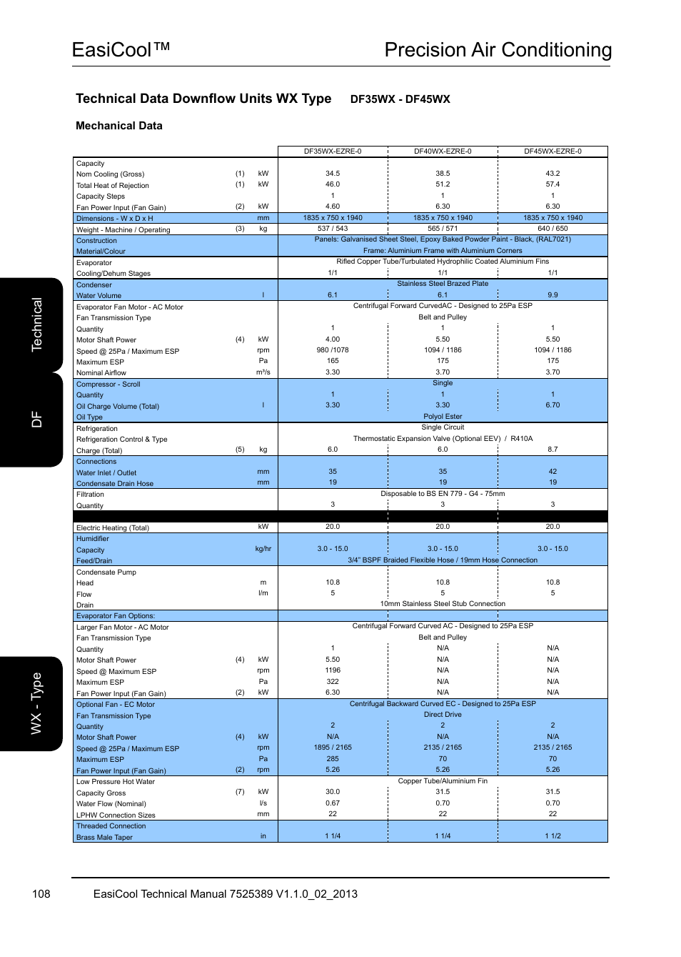 Easicool™ precision air conditioning, Mechanical data df35wx - df45wx | Airedale EasiCool 6kW  64kW User Manual | Page 108 / 134
