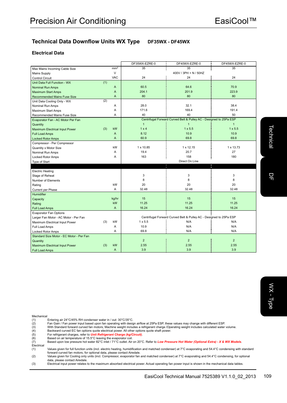 Easicool™ precision air conditioning, Te ch nic al w x - t yp e df, Technical data downflow units wx type | Df35wx - df45wx, Electrical data | Airedale EasiCool 6kW  64kW User Manual | Page 109 / 134