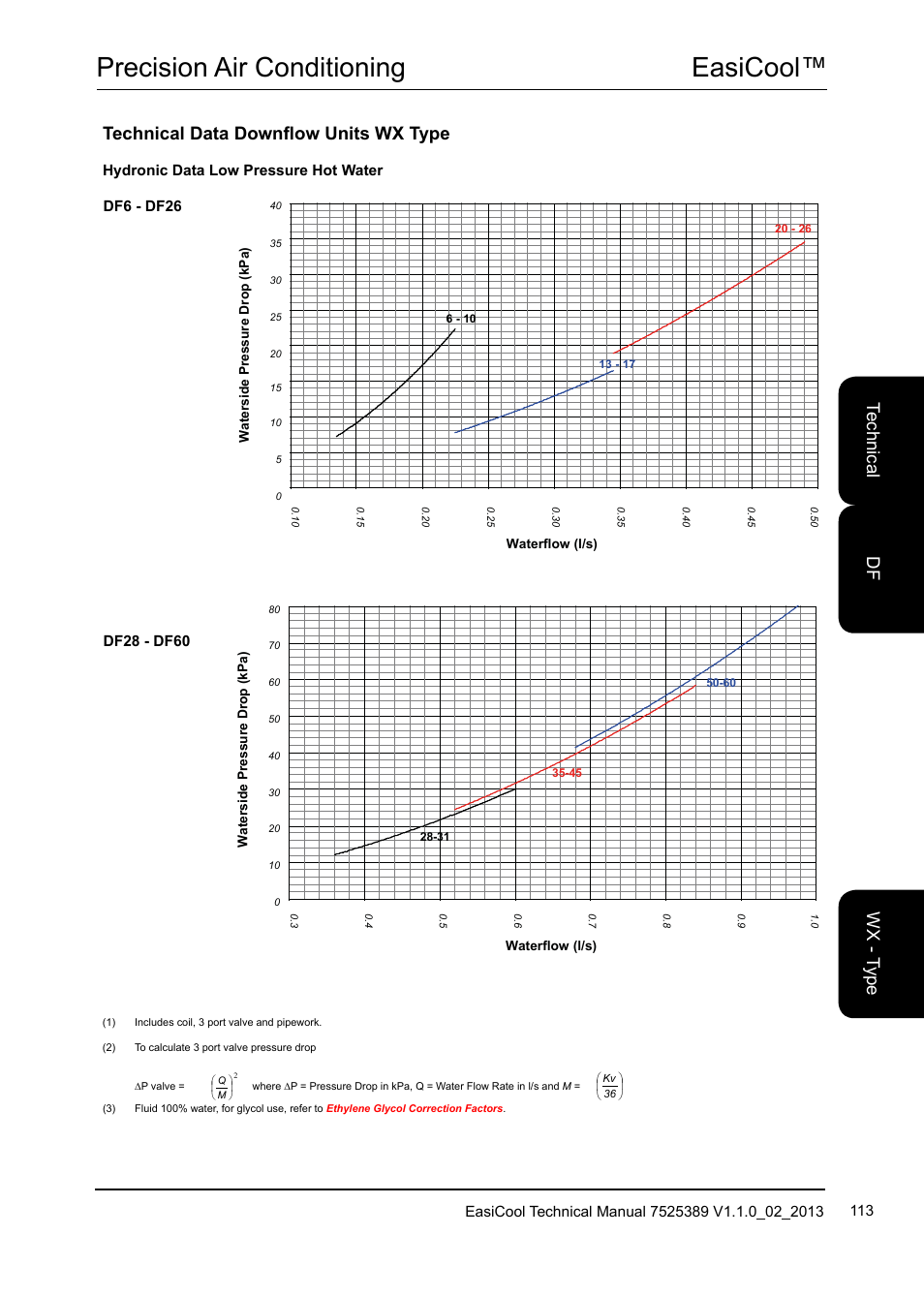 Easicool™ precision air conditioning, Technical data downflow units wx type, Te ch nic al w x - t yp e df | Airedale EasiCool 6kW  64kW User Manual | Page 113 / 134