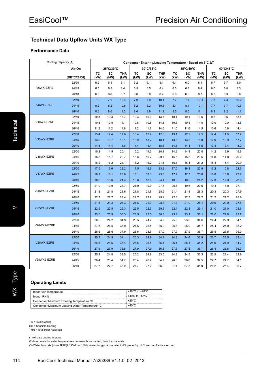 Easicool™ precision air conditioning, Technical data upflow units wx type, Performance data | Airedale EasiCool 6kW  64kW User Manual | Page 114 / 134