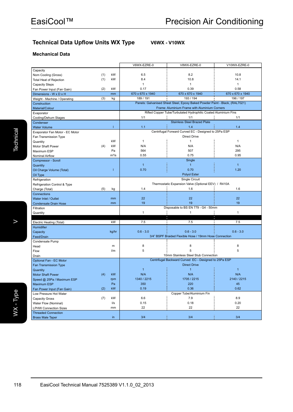 Easicool™ precision air conditioning, Technical data upflow units wx type, V6wx - v10wx | Airedale EasiCool 6kW  64kW User Manual | Page 118 / 134
