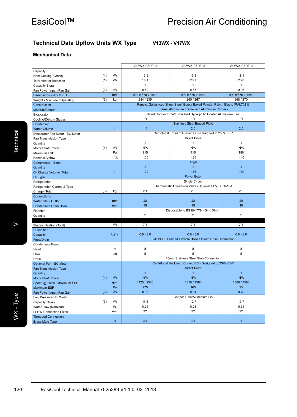 Easicool™ precision air conditioning, Technical data upflow units wx type, V13wx - v17wx | Airedale EasiCool 6kW  64kW User Manual | Page 120 / 134